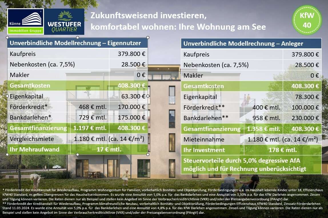 Unverbindl. Modellrechnung, Markranstädt (Markranstädt)